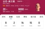 脆了点但确实高级货！奥尔莫本赛季已10球5助，但3次受伤缺战71天