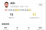 无缘决赛！梅西本场比赛数据：6次过人5次成功，6次射门2次射正