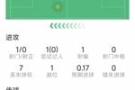 费兰本场数据:1次射门0射正,关键传球&成功过人等多项挂零