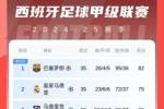 ⌛西甲积分榜:巴萨剩3轮领先皇马7分,下轮赢球就提前夺冠!