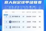 意甲积分榜:那不勒斯仍1分领先国米 尤文1分优势握争四主动权