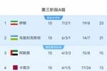西亚群狼成世界杯扩军最大受益方,6个附加赛名额西亚占5个