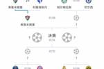 剩“五大联赛”👀世俱杯目前只剩五个联赛球队:巴\英\法\西\德