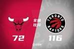 🏀夏联-劳森22+6 利伯蒂21分 河村6中1 猛龙5人上双大胜公牛
