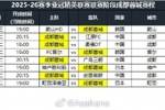 2025-26赛季亚冠精英联赛联赛阶段成都蓉城赛程公布
