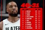 2K26能力值排名31-40:利拉德88分第32 祖巴茨第38 巴特勒压线