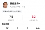 莫德里奇本场数据:3关键传球2解围&传球成功率90.8%,评分7.5