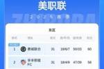 仍有望卫冕常规赛！MLS积分榜：迈阿密少赛1场落后4分，仍东区第3