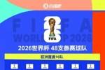 20队进军美加墨!世界杯48队剩28席:欧洲区16席待角逐 非洲剩5席