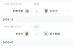 穆帅难度翻倍!本菲卡欧冠四连败,将面对:那不勒斯、尤文、皇马