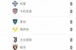 😴昏昏欲睡？本轮意甲前4场有3场0-0结束 8个队总计只进了1个球