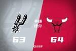 半场战报-马刺落后公牛1分 文班15+5+4帽 福克斯14分 吉迪缺阵