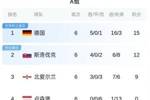 世欧预A、G组结局:德国荷兰进世界杯,波兰斯洛伐克进附加赛