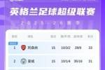 英超积分榜:利物浦遭补时绝平+2连平暂排第八;阿森纳优势变2分