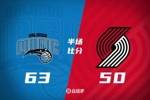 杨瀚森半场4分2板2助1断1帽 正负值+1 开拓者50-63落后魔术