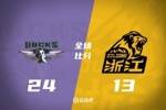 🏀潜力赛-范子铭12分 翟晓川8分 北京轻取广厦