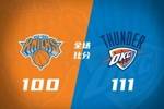 🏀雷霆击败尼克斯 SGA连续135场20+ 布伦森30分 唐斯15+18