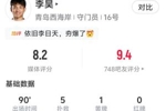 复出就超神!李昊全场5次扑救评分8.2,屡次神扑助球队带走一分