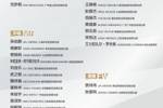 马德兴:国青出战土伦杯将以小打大 集训时间短人员不整